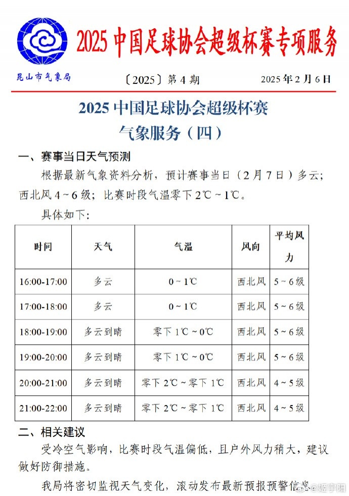 注意防寒保暖！超级杯赛事期间，昆山气温零下2度-零下1度